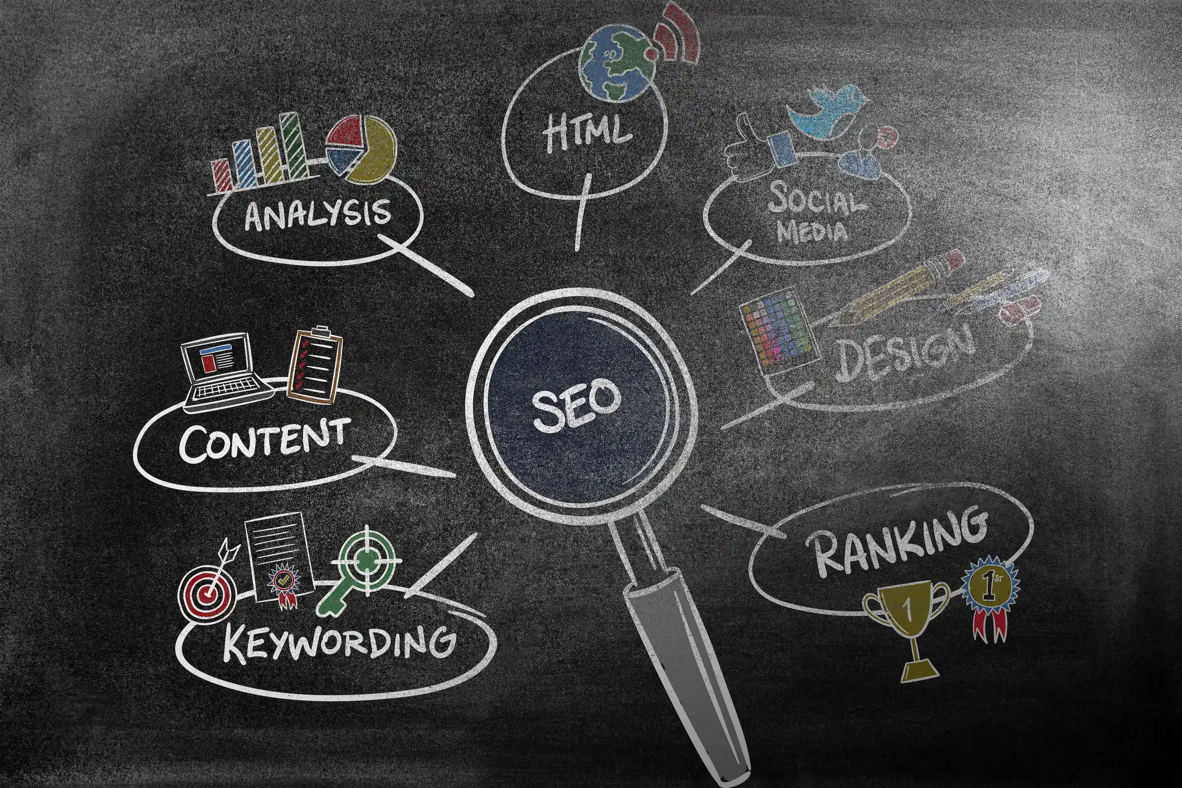 SEO Success